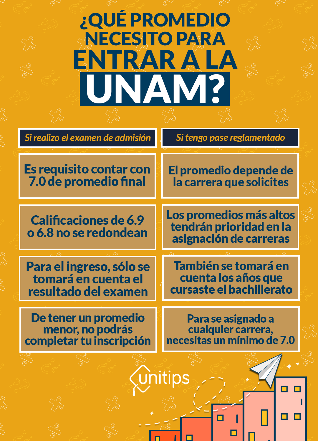 ¿Qué promedio acepta la UNAM